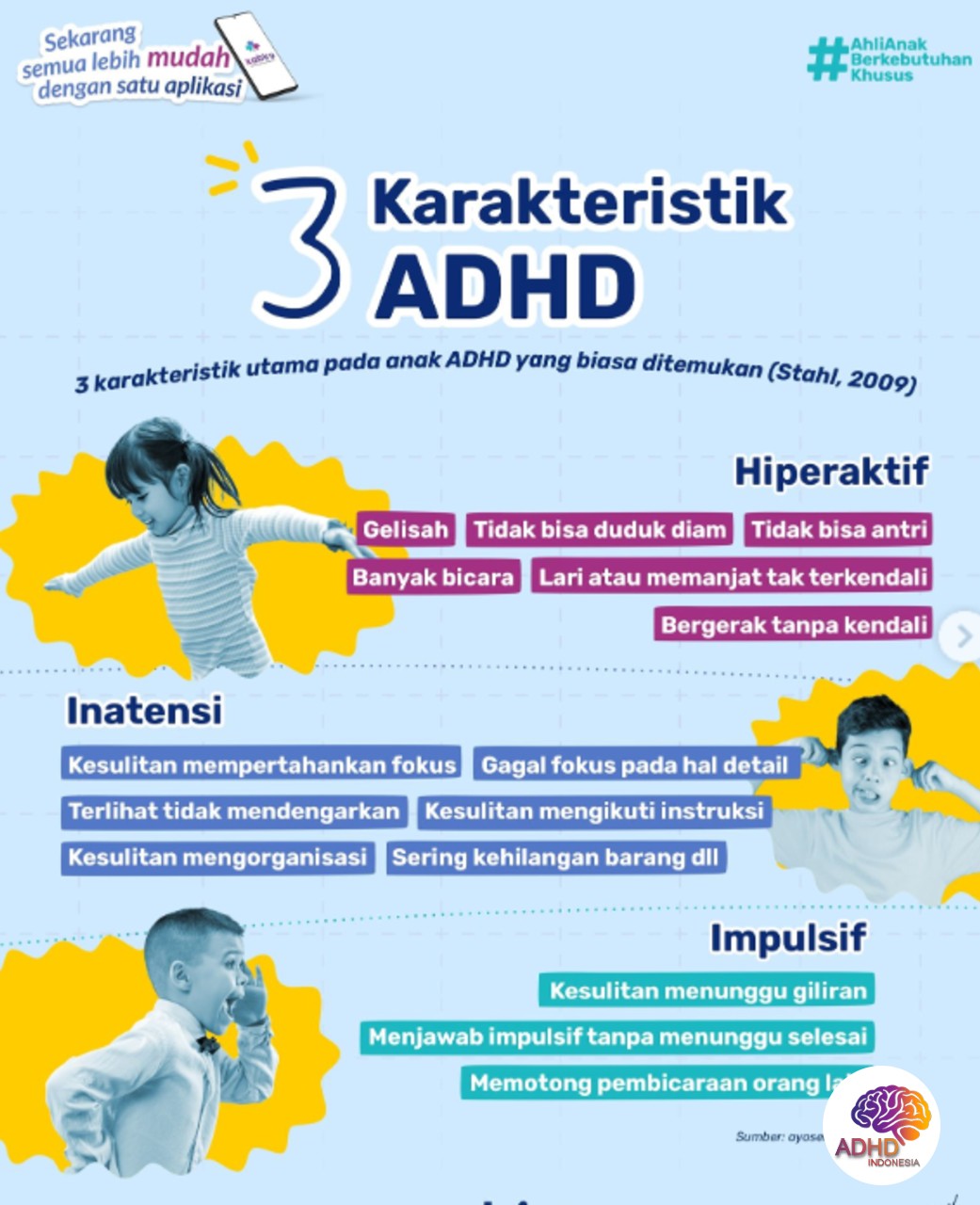 Jenis-Jenis ADHD dan Karakteristik Anak di Kabupaten Seram Bagian Barat